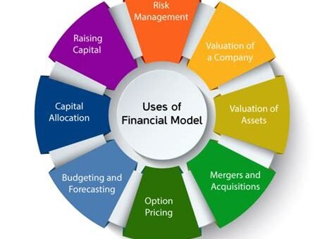 Financial Modeling and Analysis in Matlab