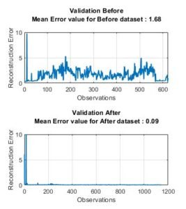 Anomaly Detection in Matlab