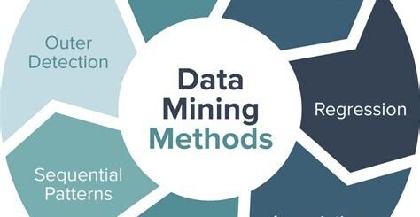 Applying Data Mining Techniques in Matlab