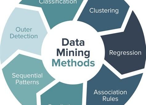 Applying Data Mining Techniques in Matlab