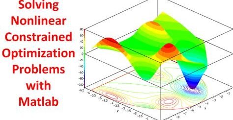 Optimization and Solving Equations in Matlab