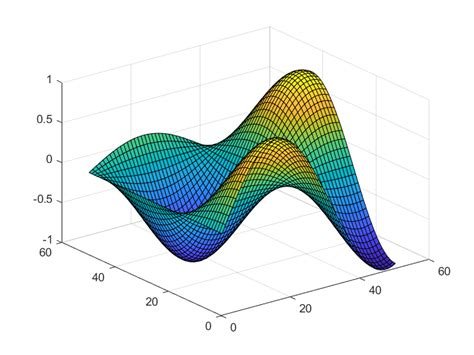 Creating Interactive Plots in Matlab » Matlab and Simulink Tutorials